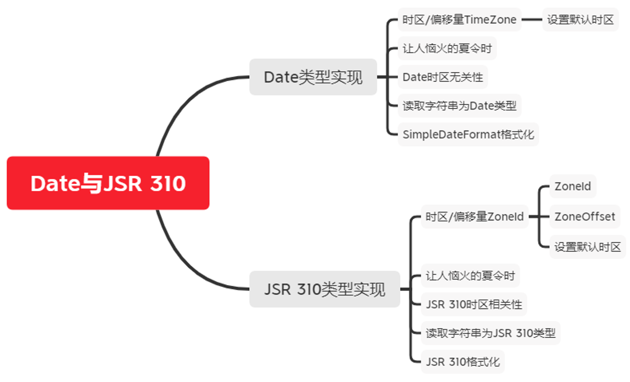 /images/java/JavaSE 进阶 (5) 时间/4.png